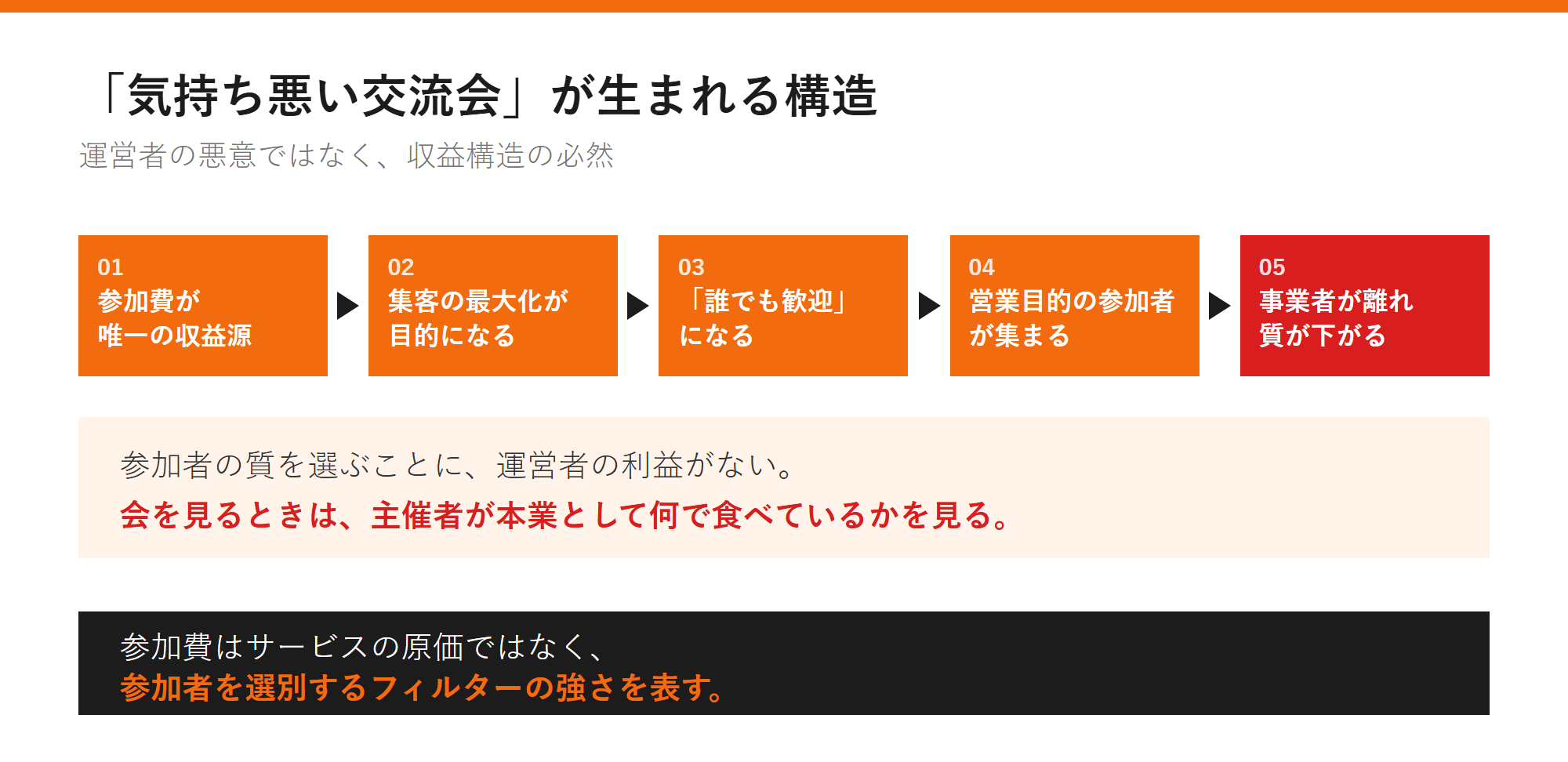 「気持ち悪い交流会」が生まれる構造の図解