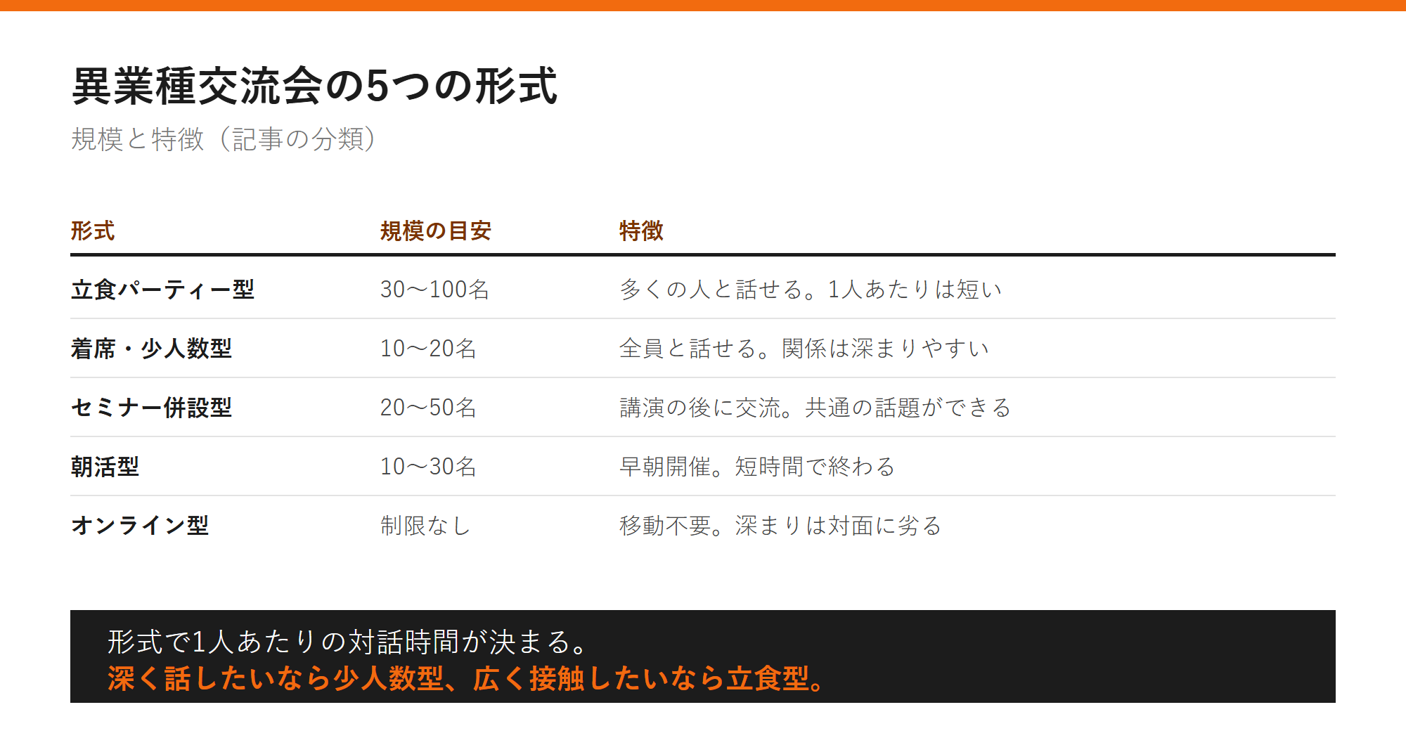 異業種交流会の5つの形式の図解