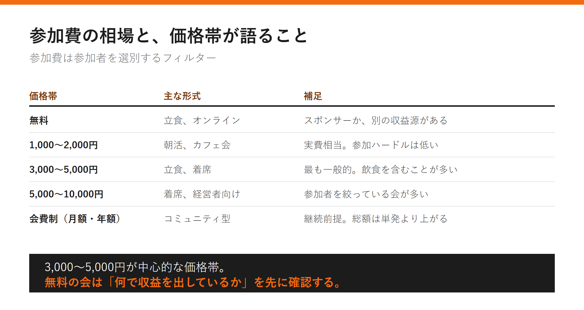 参加費の相場と、価格帯が語ることの図解