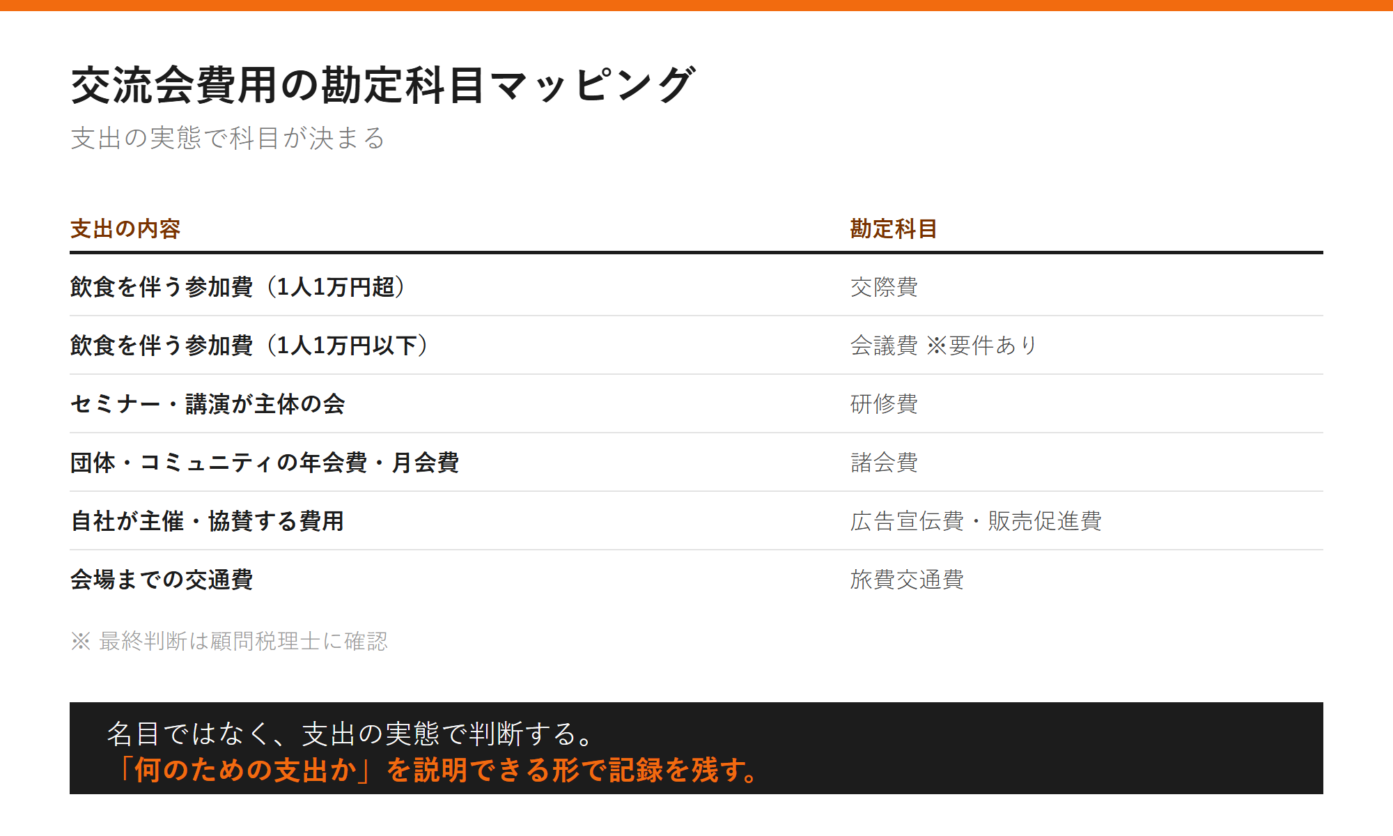 交流会費用の勘定科目マッピングの図解