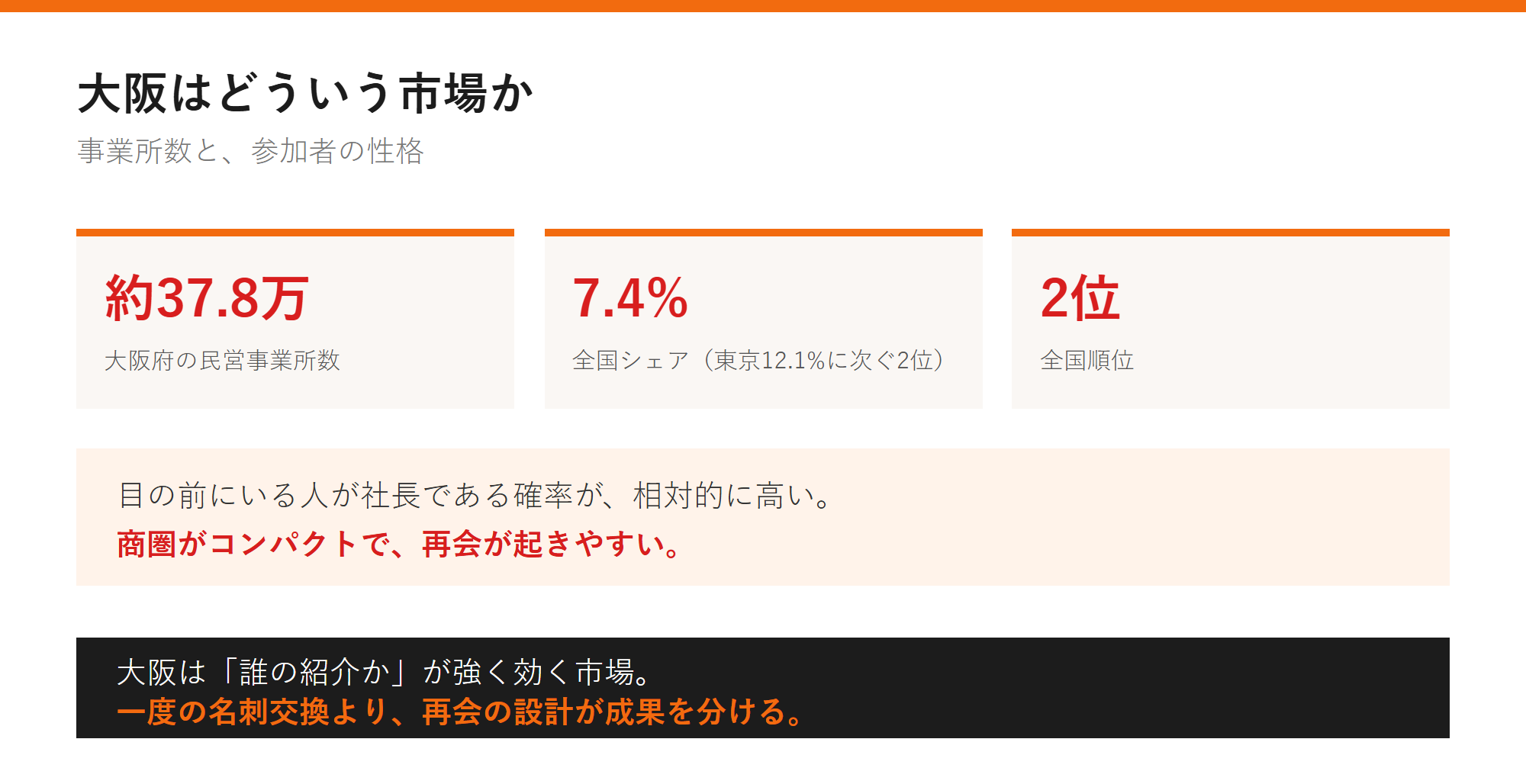 大阪はどういう市場かの図解
