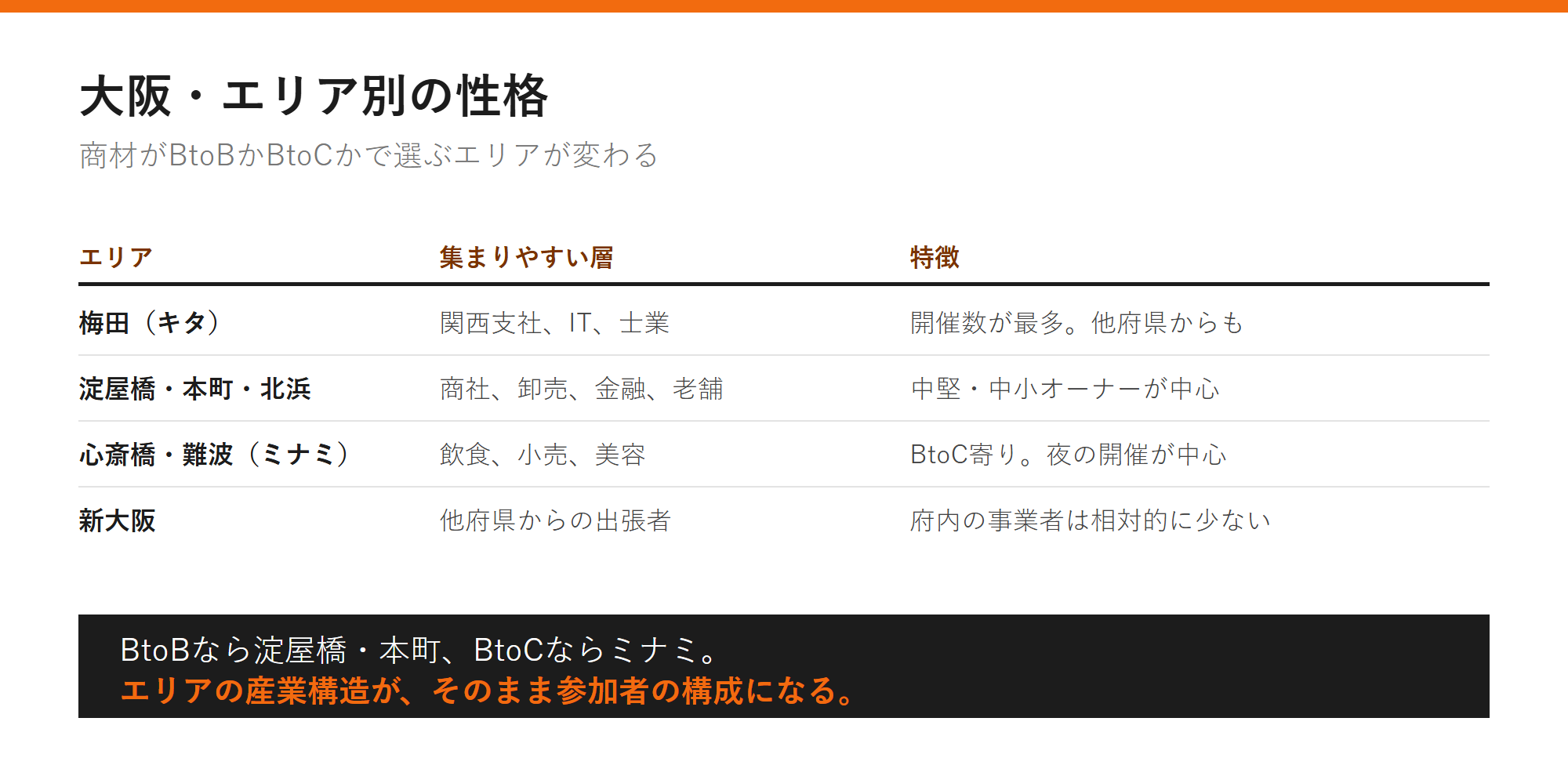 大阪・エリア別の性格の図解
