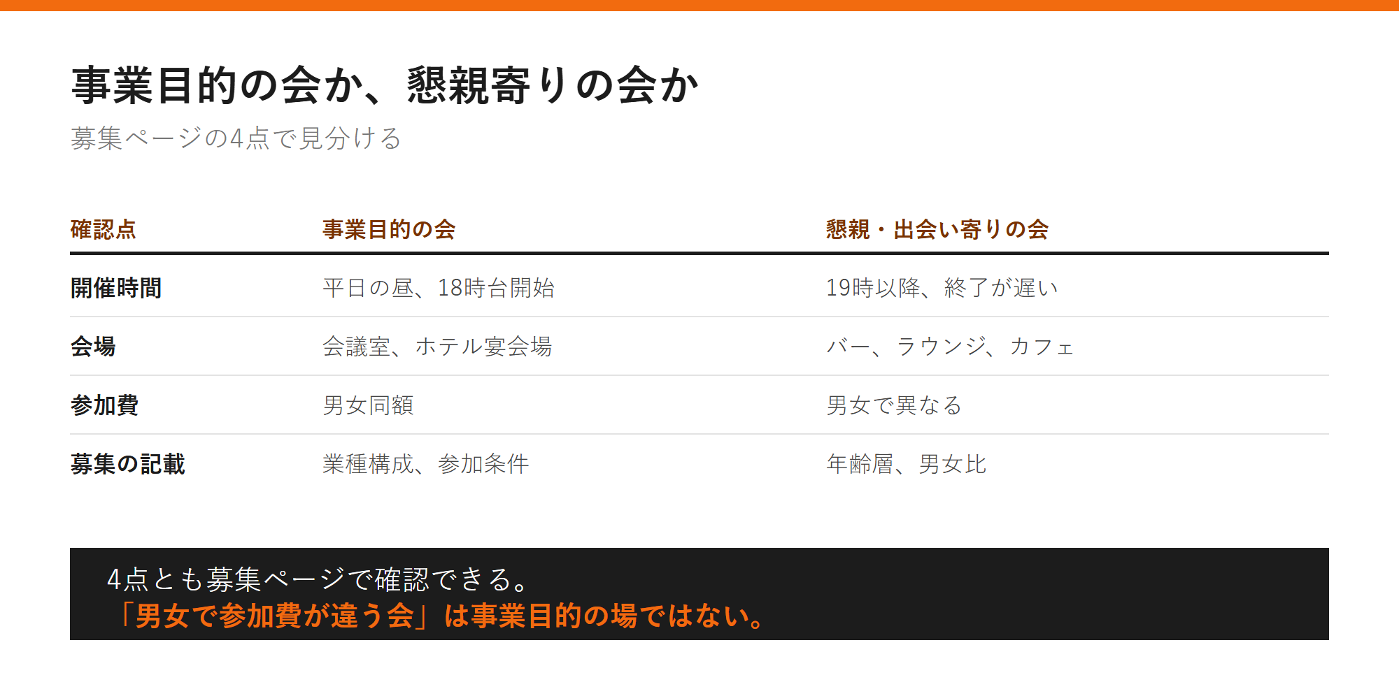 事業目的の会か、懇親寄りの会かの図解