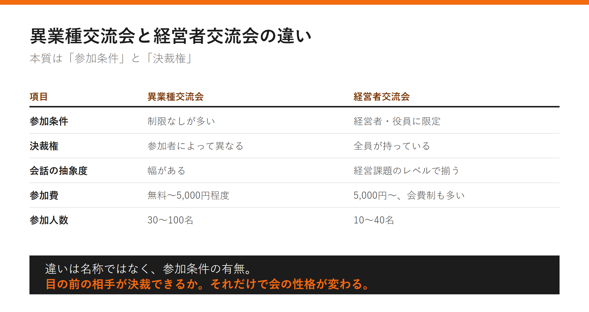 異業種交流会と経営者交流会の違いの図解