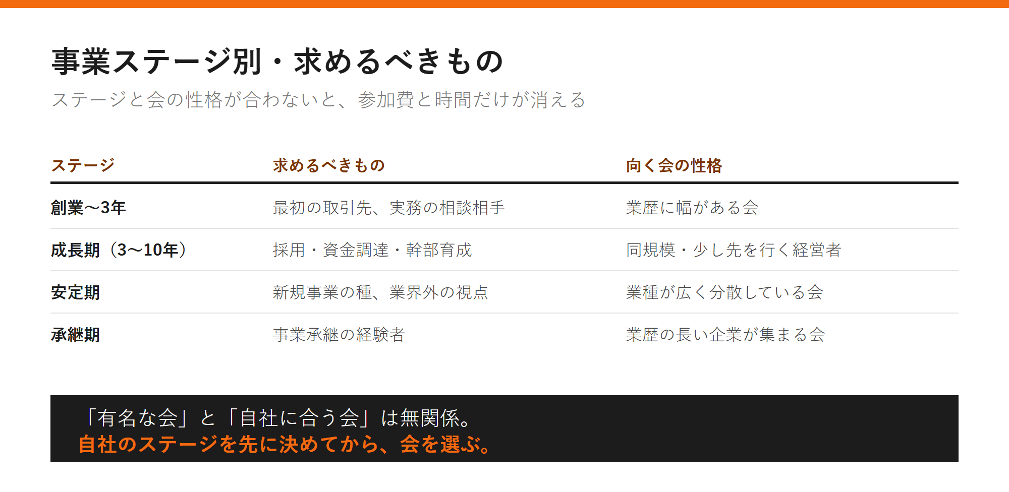 事業ステージ別・求めるべきものの図解