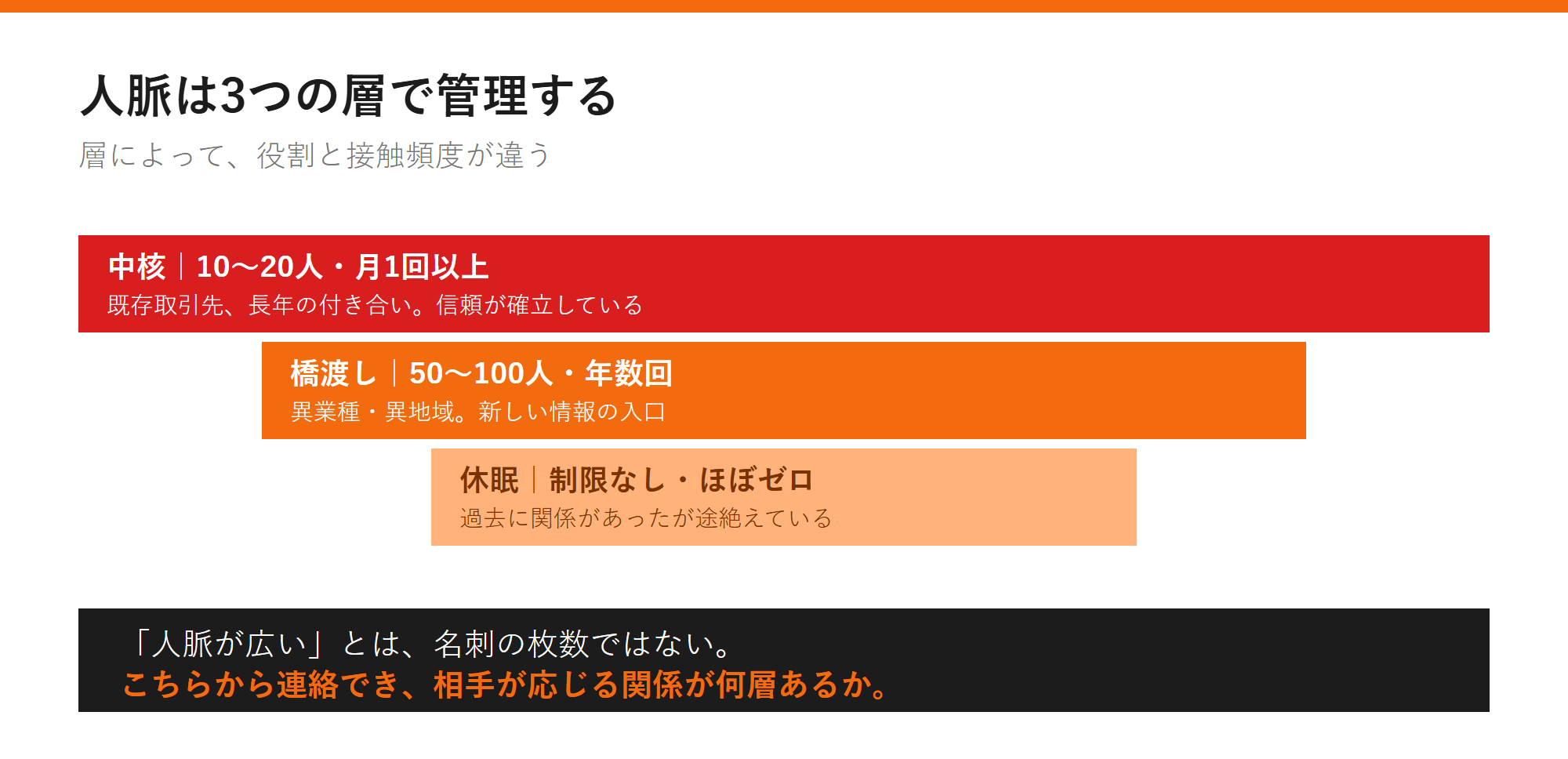 人脈は3つの層で管理するの図解