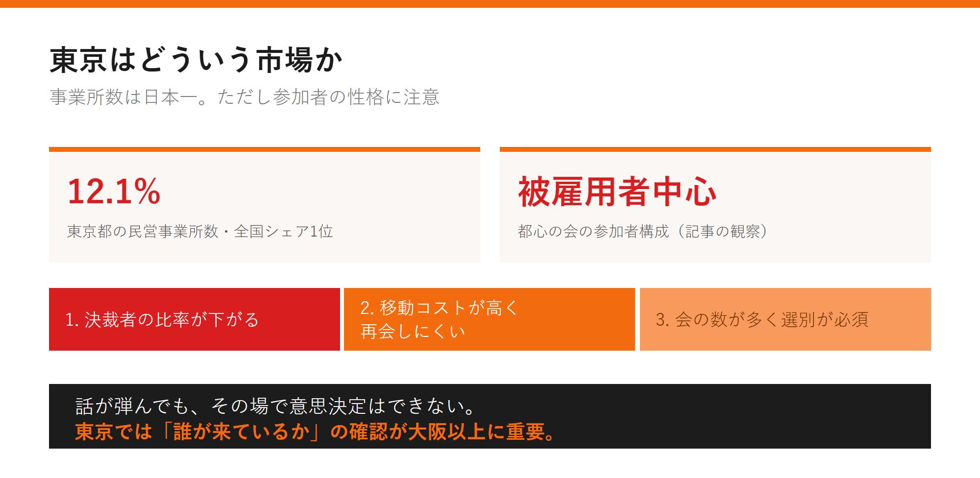 東京はどういう市場かの図解