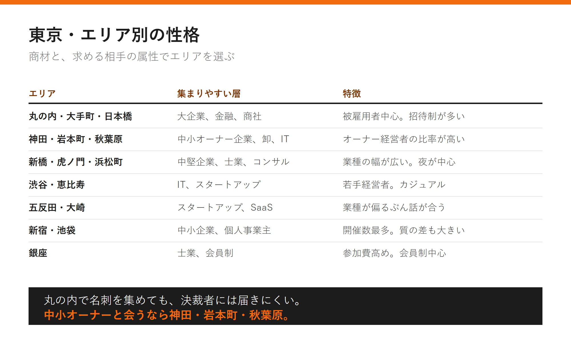 東京・エリア別の性格の図解
