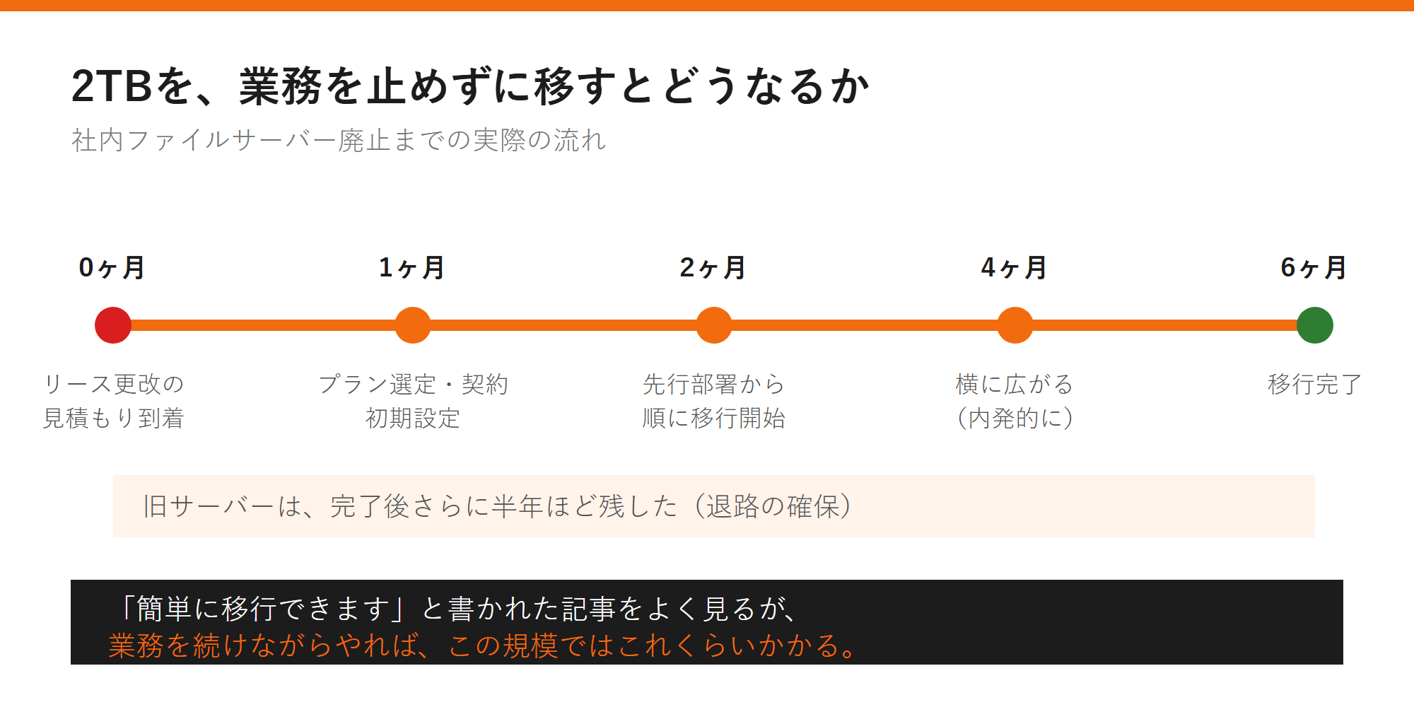 移行の全体スケジュールの図解