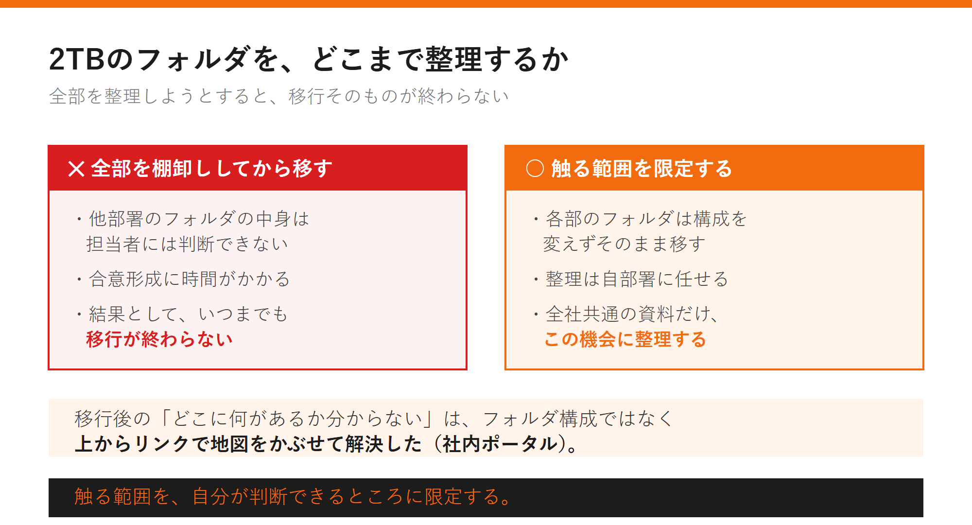 共有ドライブのフォルダ構成の図解