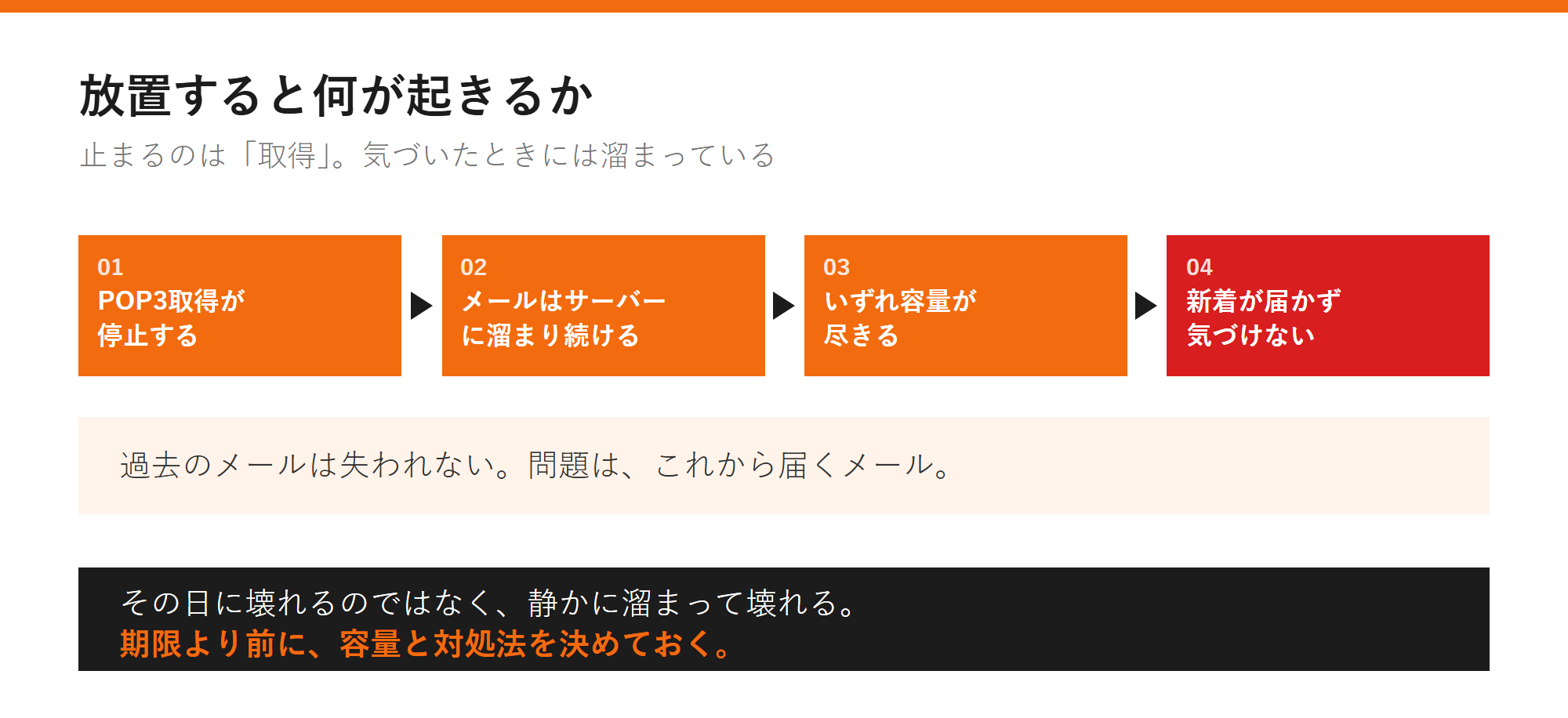 放置すると何が起きるかの図解