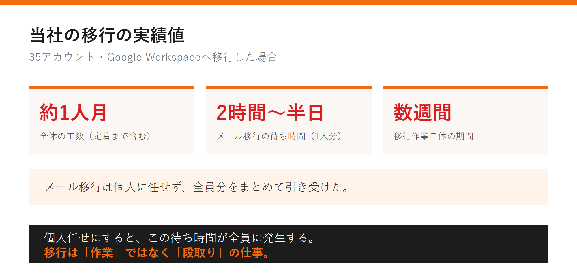 当社の移行の実績値の図解