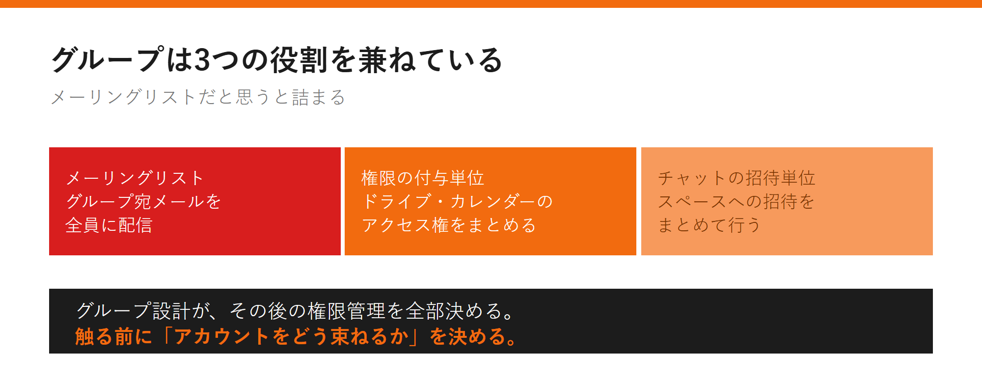 グループは3つの役割を兼ねているの図解