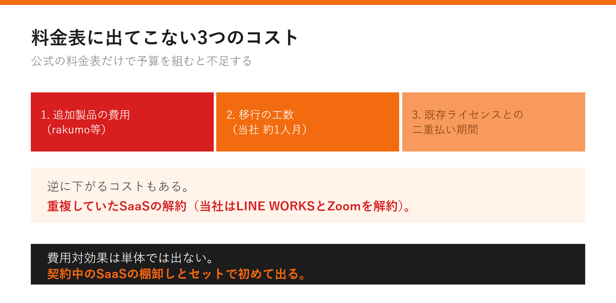 料金表に出てこない3つのコストの図解
