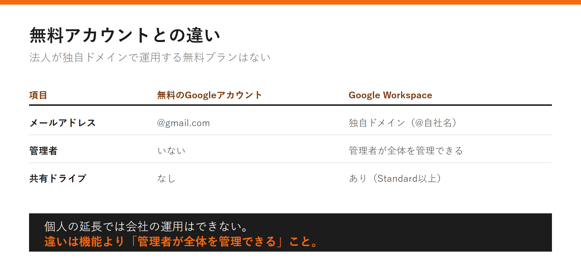 無料アカウントとの違いの図解
