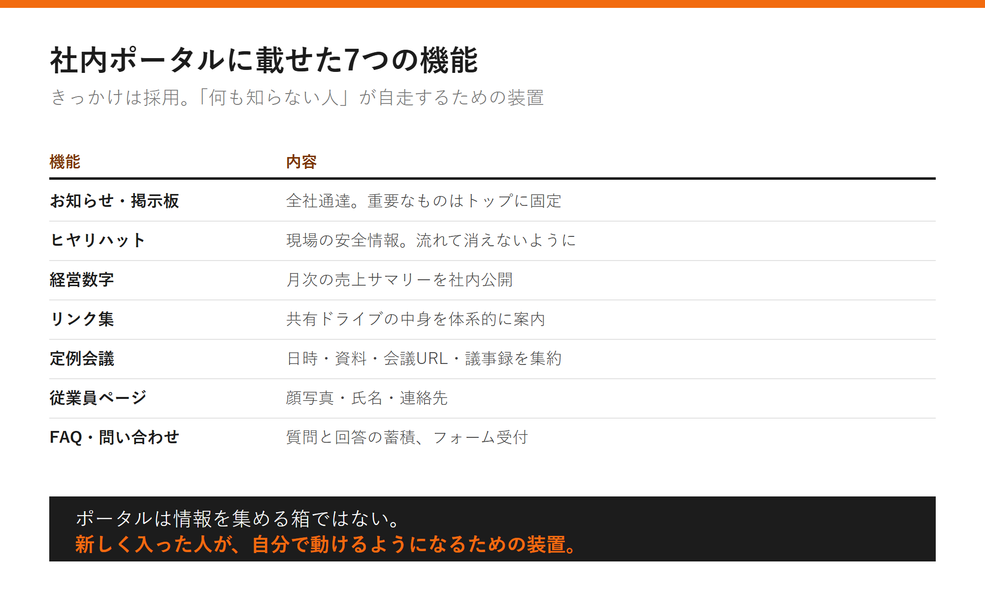 社内ポータルに載せた7つの機能の図解