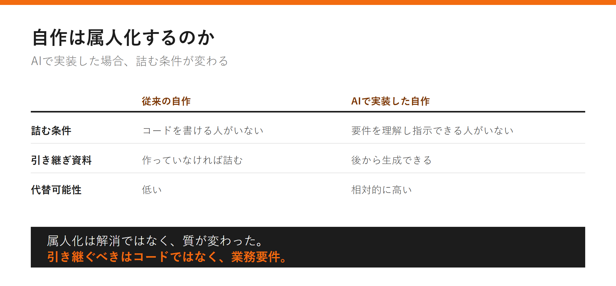 自作は属人化するのかの図解
