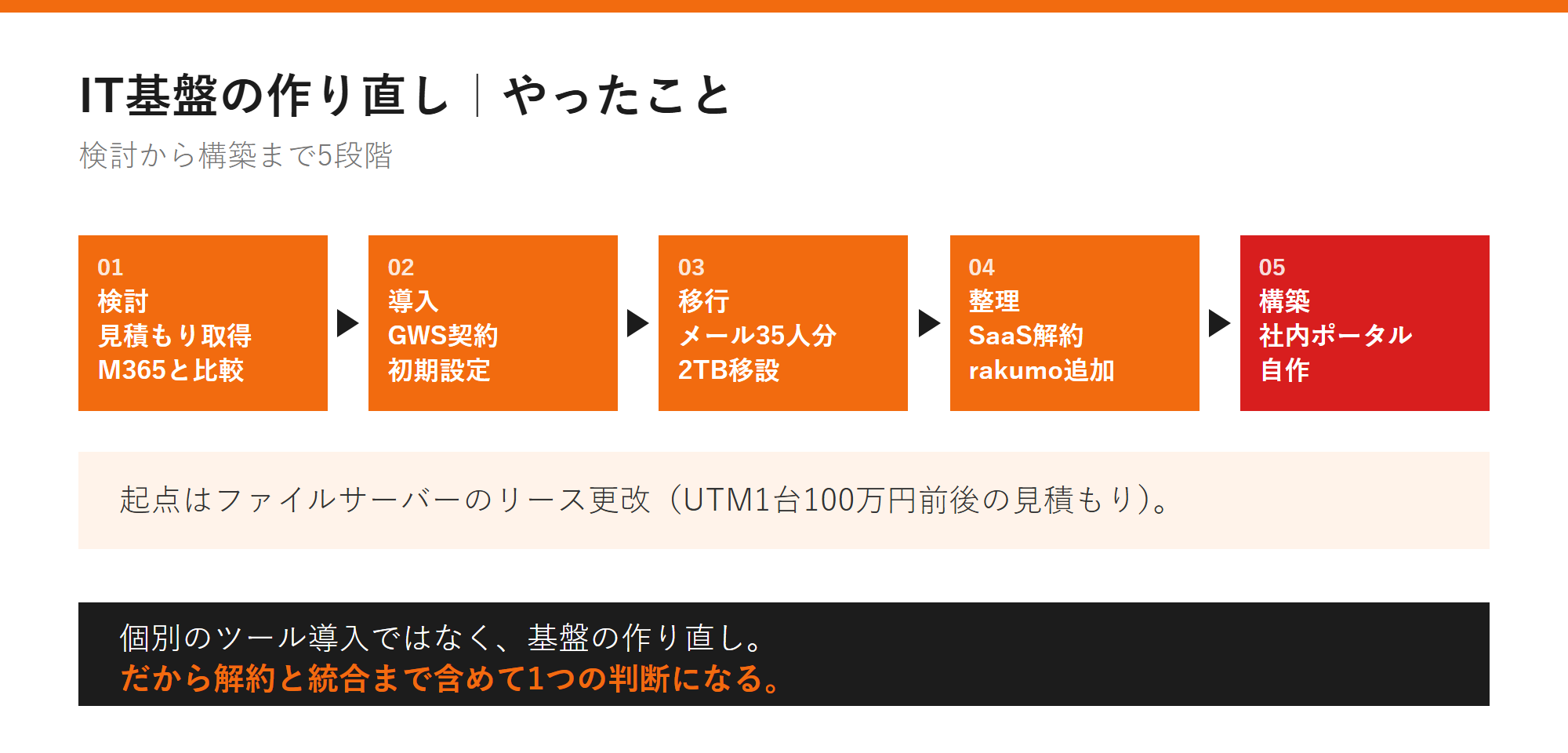 IT基盤の作り直し｜やったことの図解