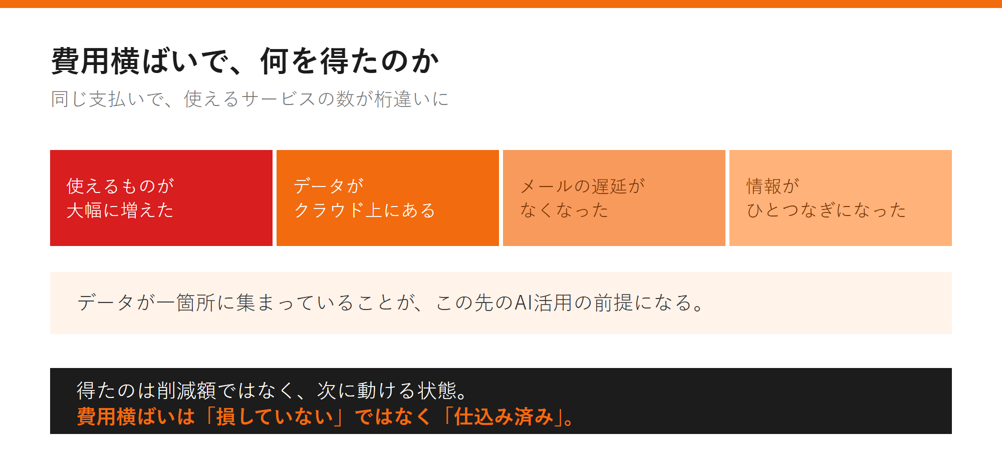 費用横ばいで、何を得たのかの図解