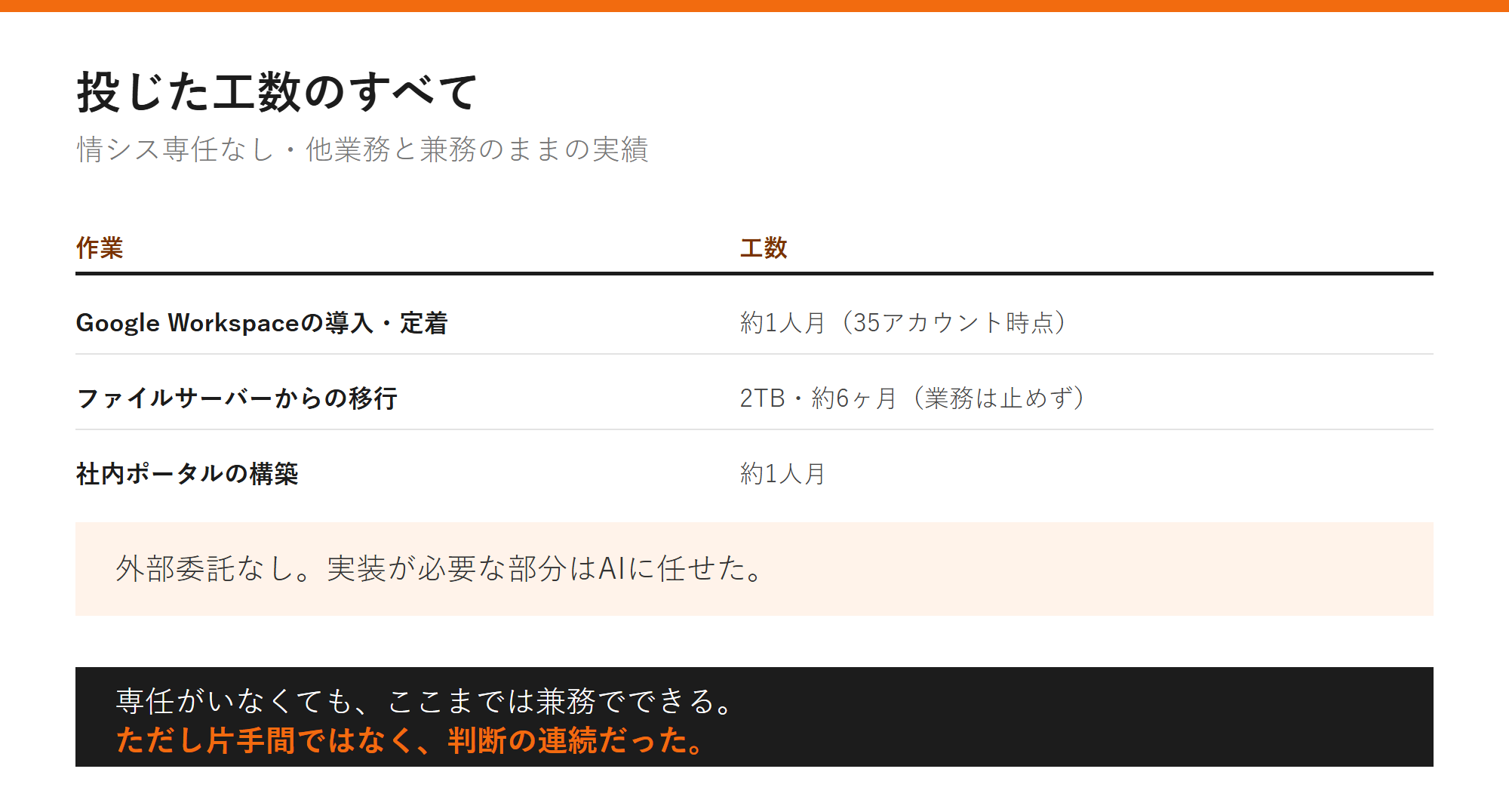 投じた工数のすべての図解