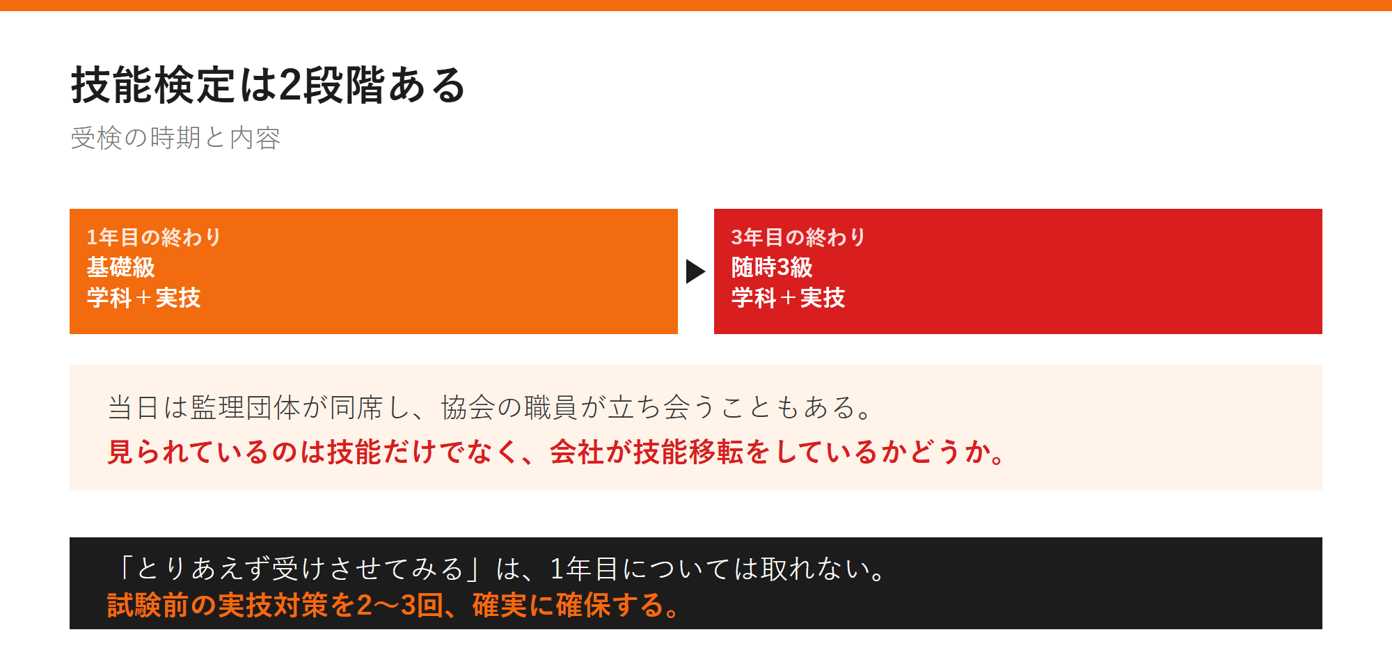 技能検定は2段階あるの図解