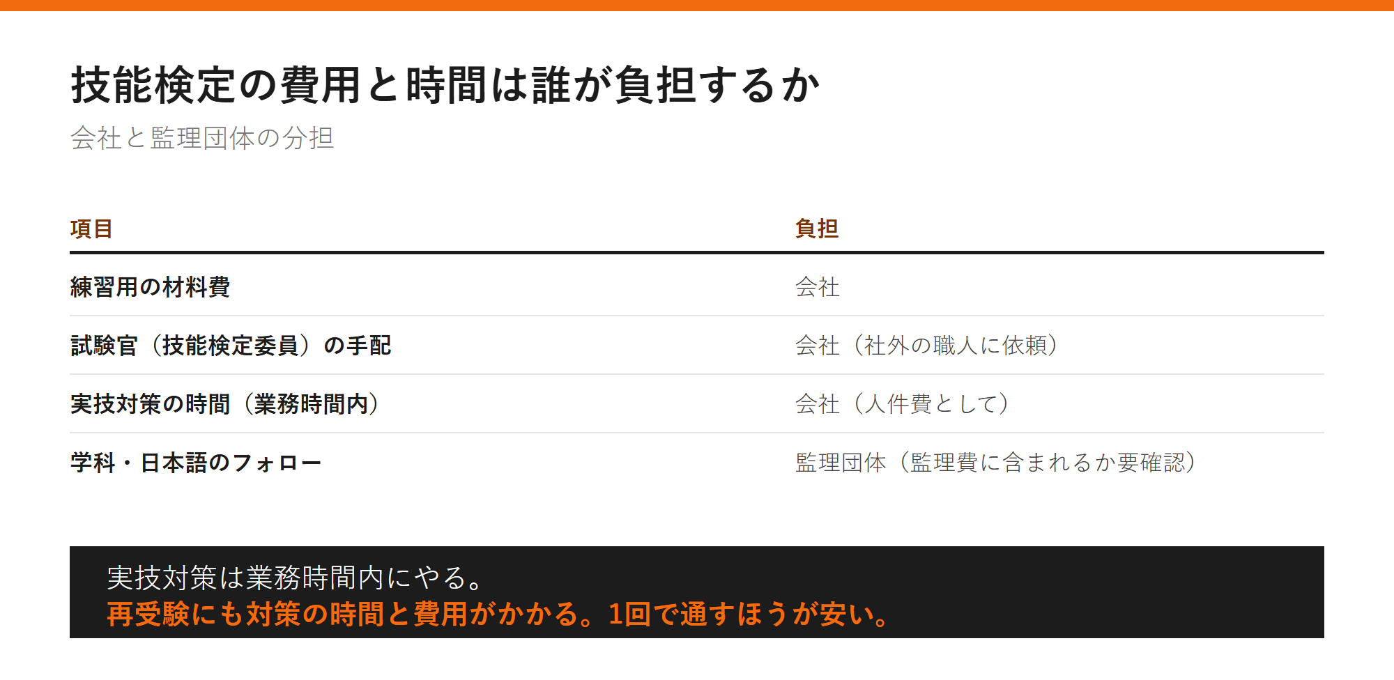 技能検定の費用と時間は誰が負担するかの図解