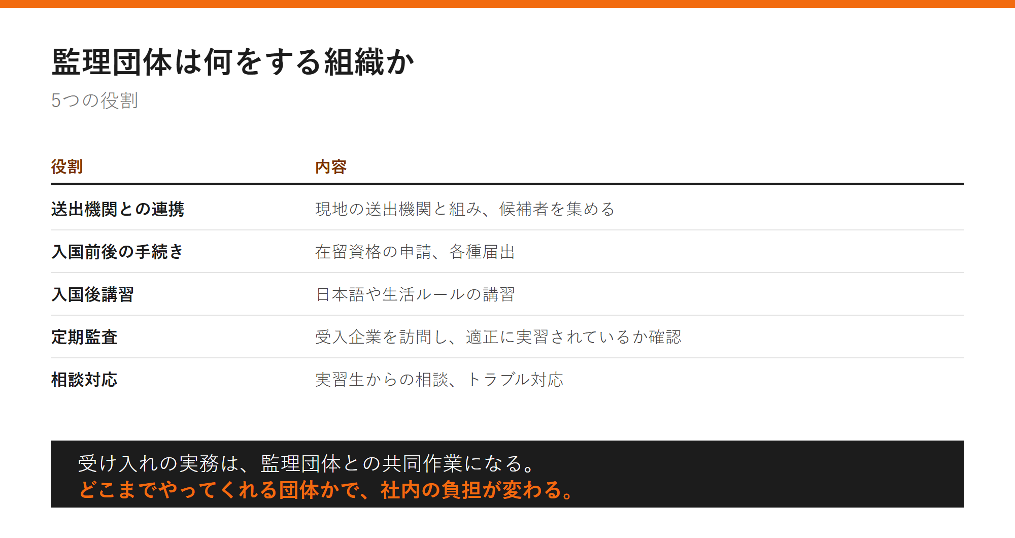監理団体は何をする組織かの図解