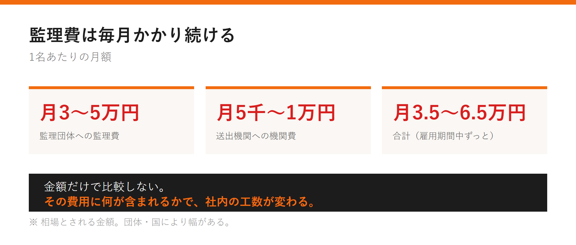監理費は毎月かかり続けるの図解