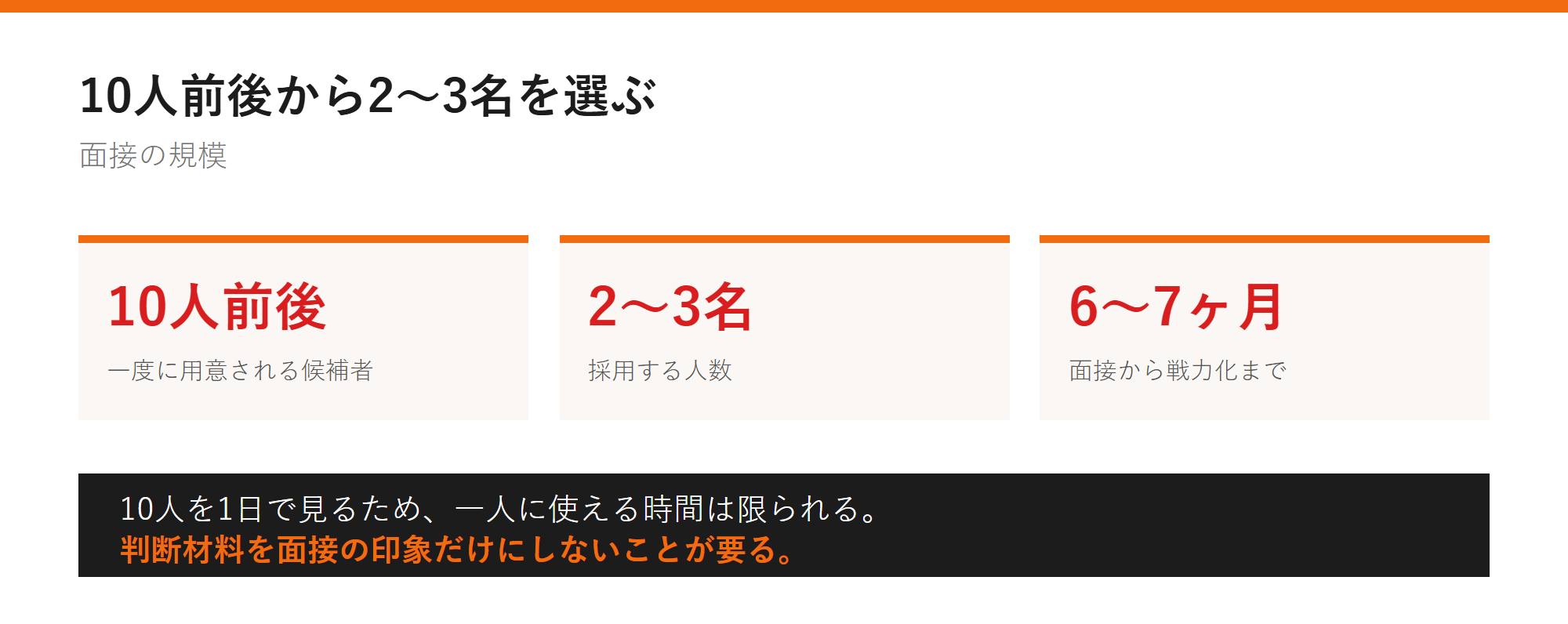 10人前後から2〜3名を選ぶの図解