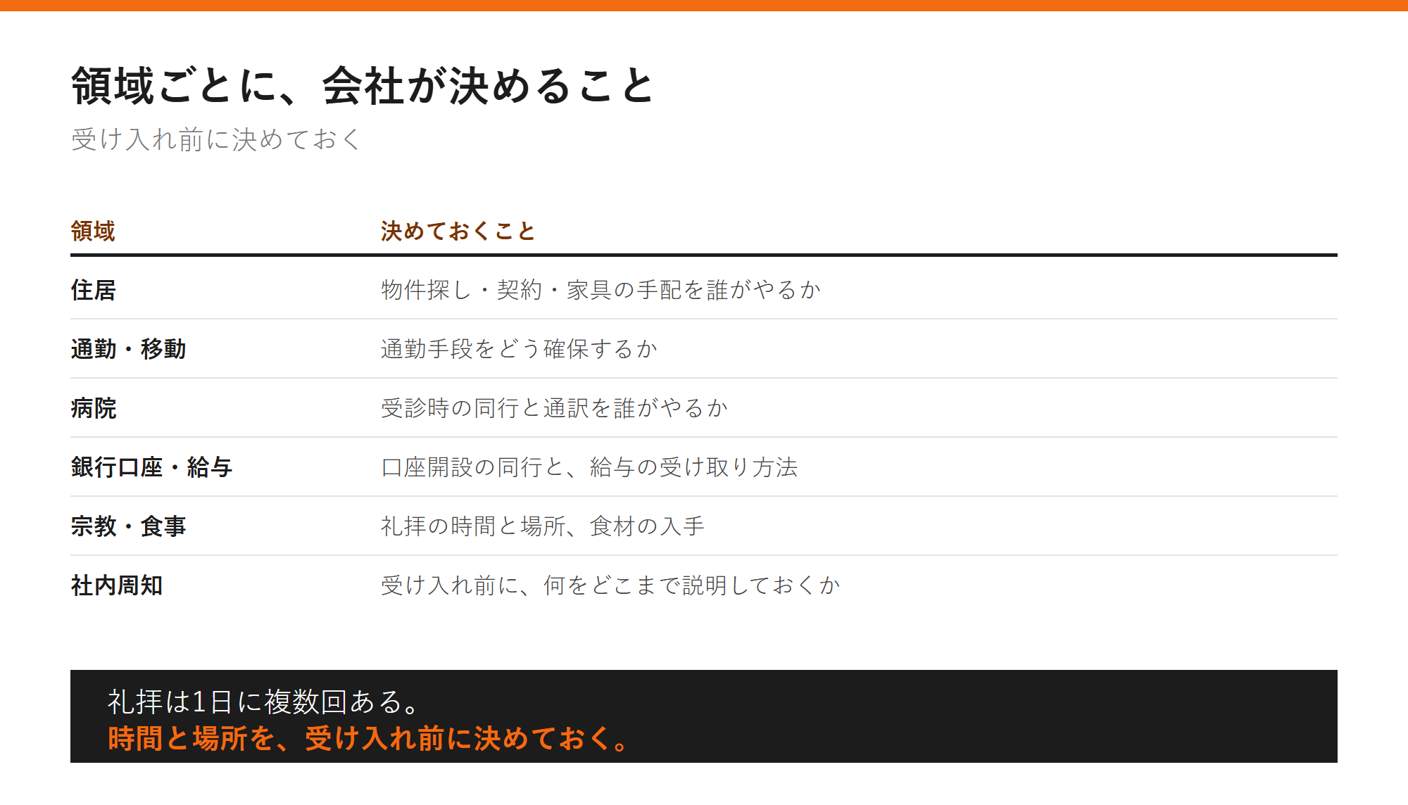 領域ごとに、会社が決めることの図解
