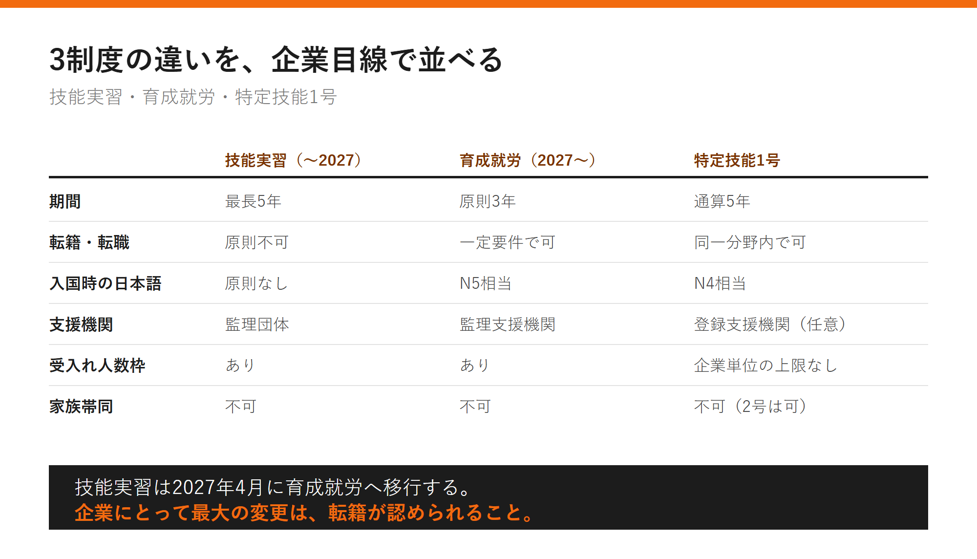 3制度の違いを、企業目線で並べるの図解