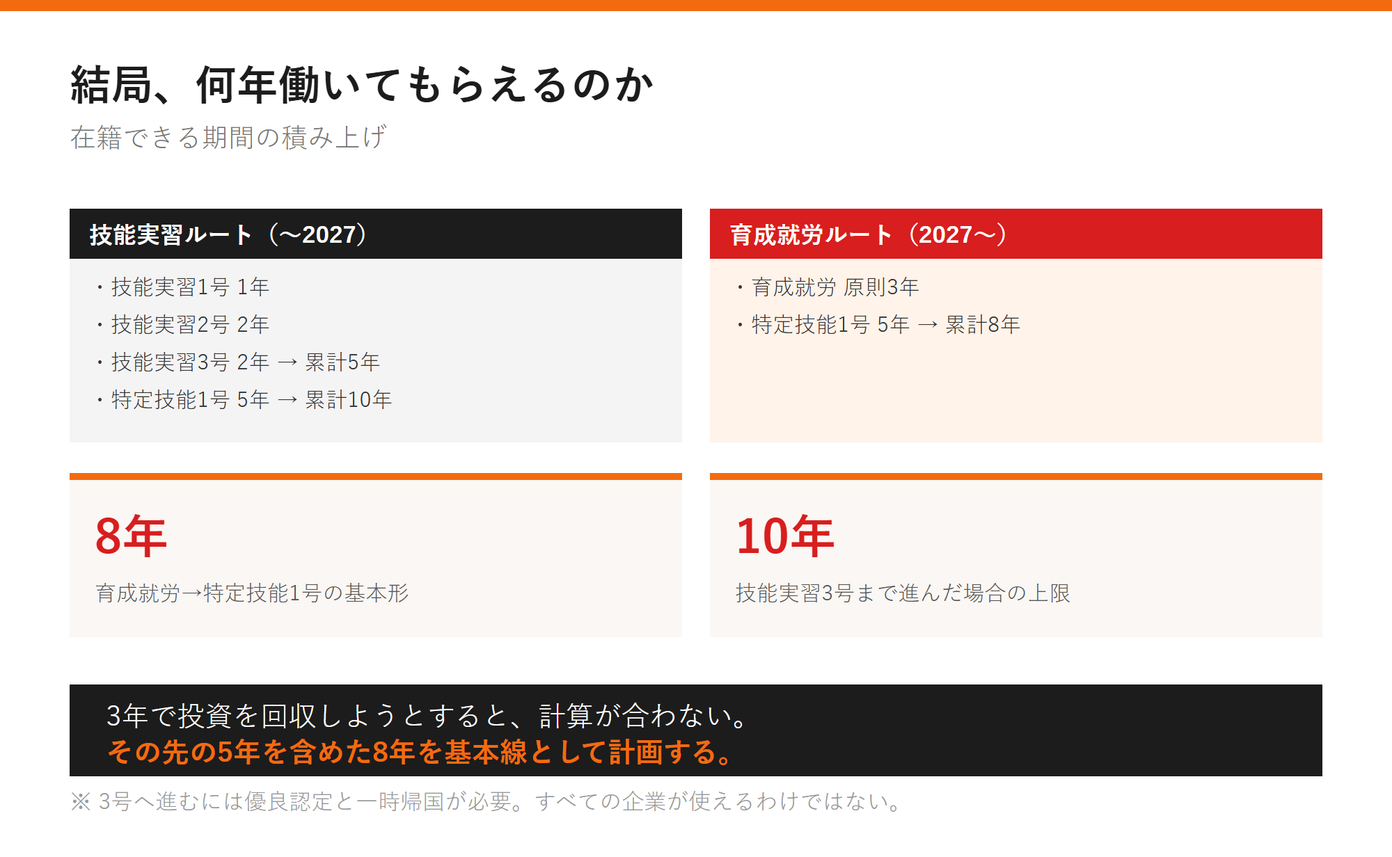 結局、何年働いてもらえるのかの図解