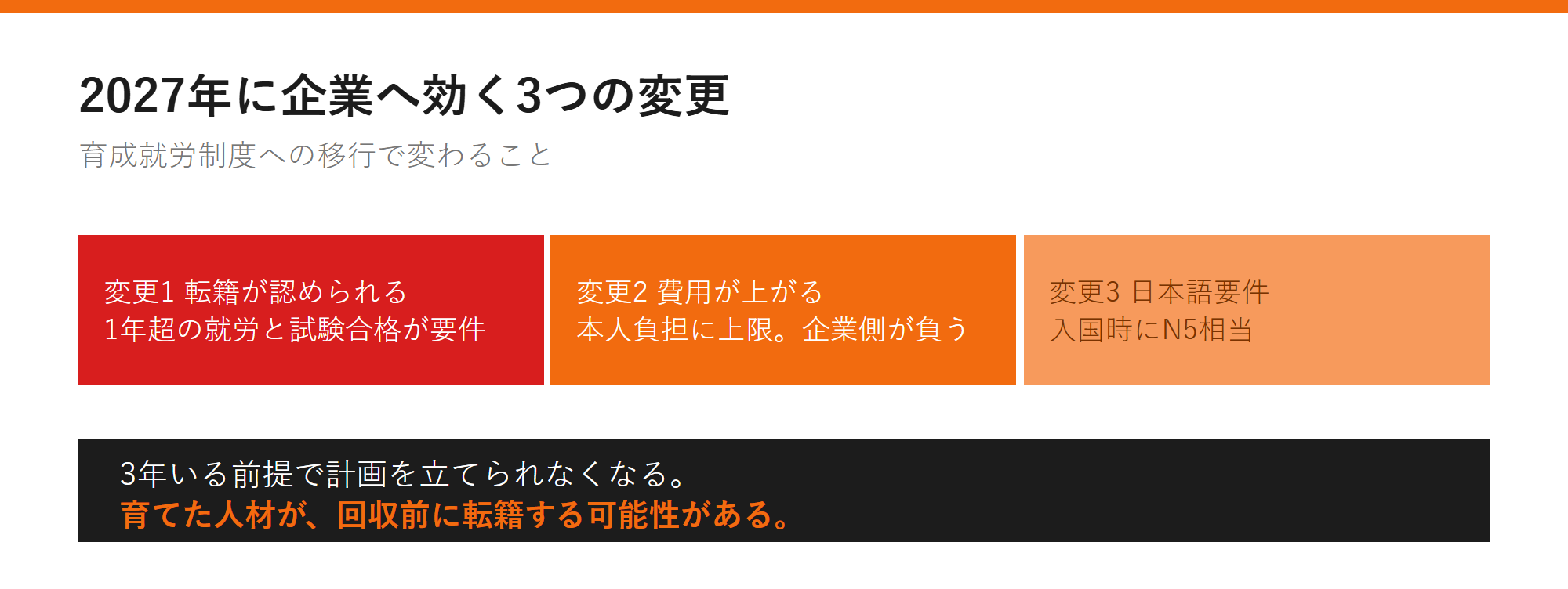 2027年に企業へ効く3つの変更の図解
