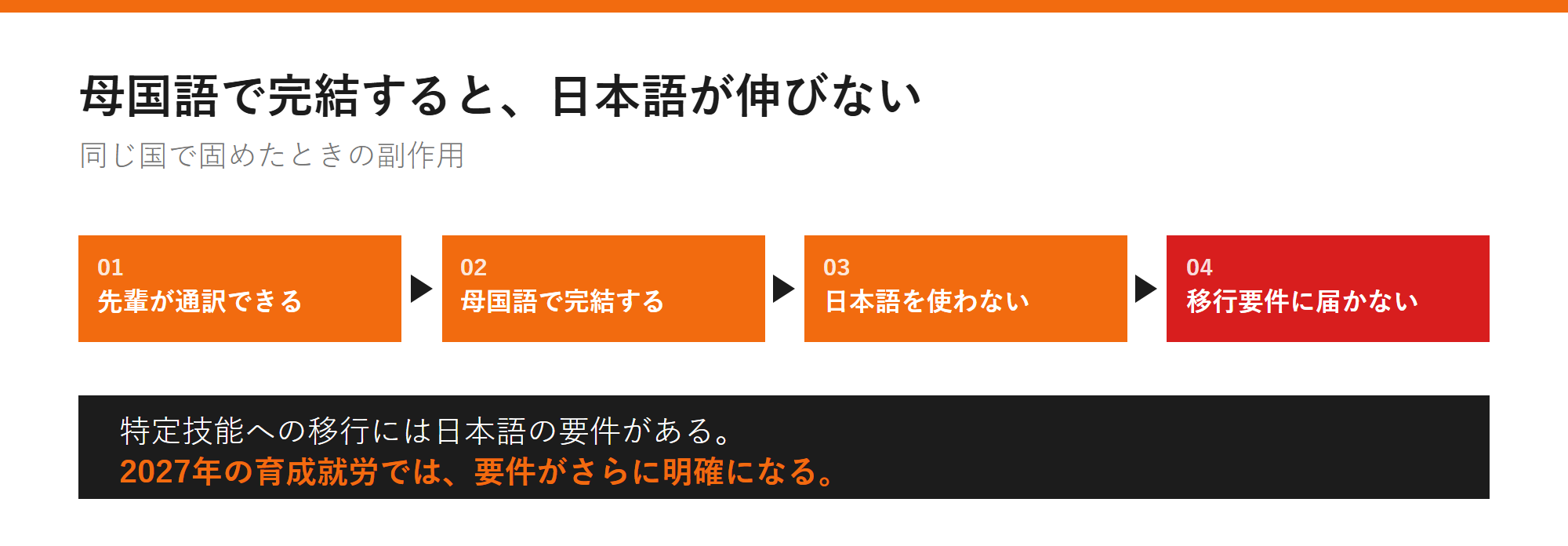 母国語で完結すると、日本語が伸びないの図解